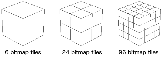 Multiple bitmap tiles per face possibilities