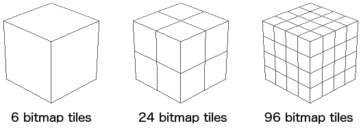 différentes résolutions