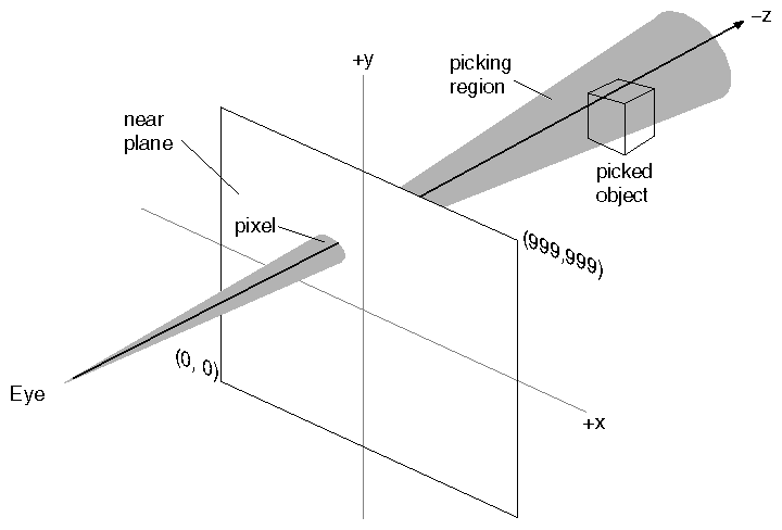 Ray picking diagram